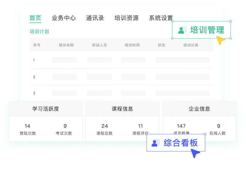 小奇 | 培訓管理