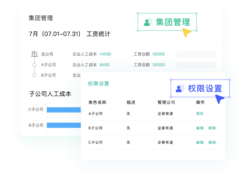 小奇 | 集團管理