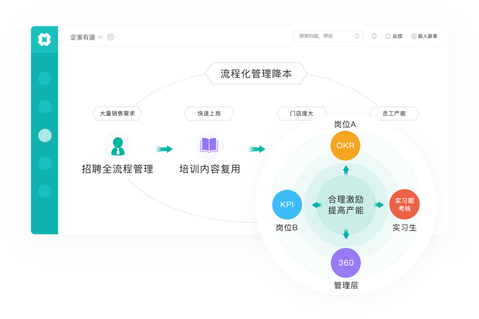 人事全景數字化，賦能企業(yè)精益經(jīng)營(yíng)