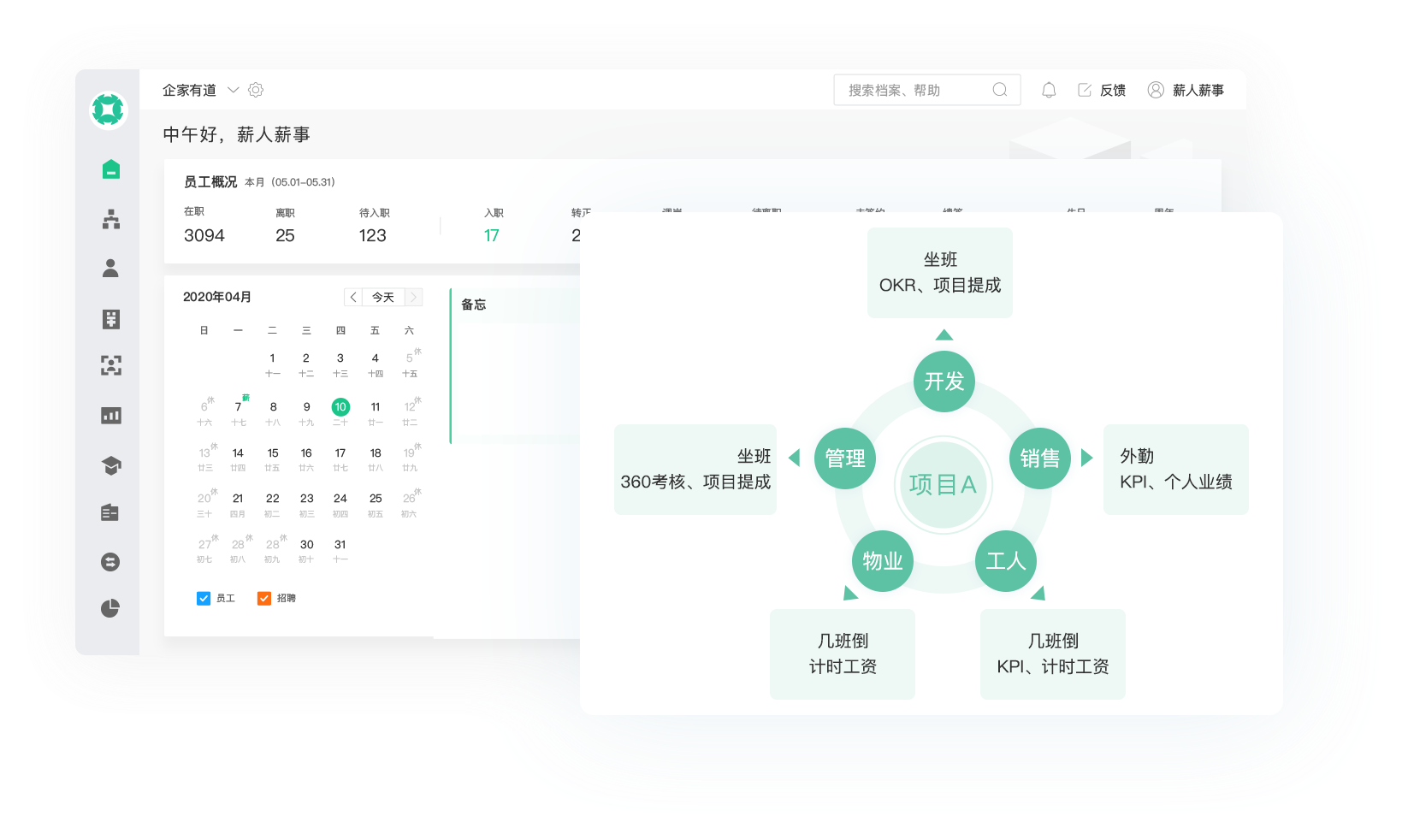 多樣化配置，適合多崗位人才管理