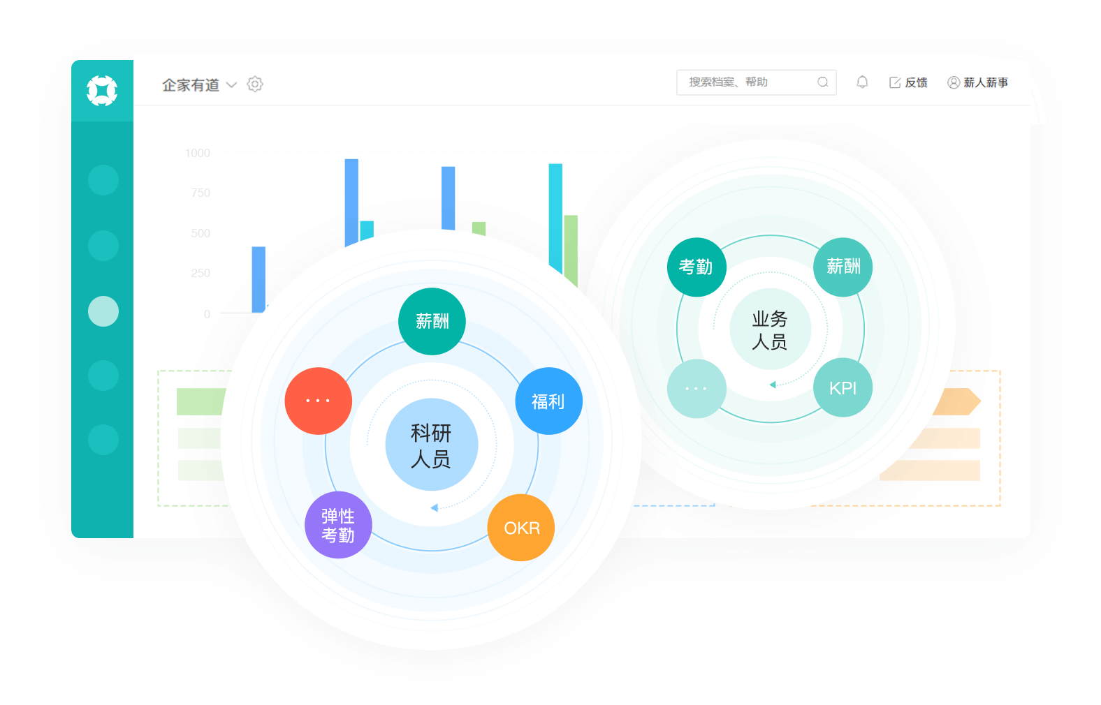人事全景數字化，賦能企業(yè)精益經(jīng)營(yíng)