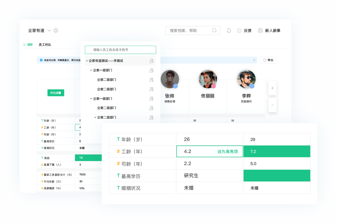 亞奇智匯-人力資源51維度數據看板，企業(yè)管理數據化