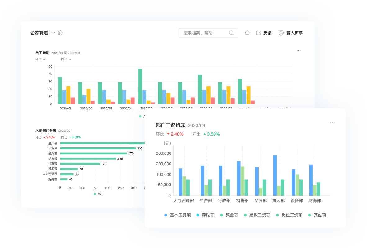亞奇智匯-人力資源51維度數據看板，企業(yè)管理數據化