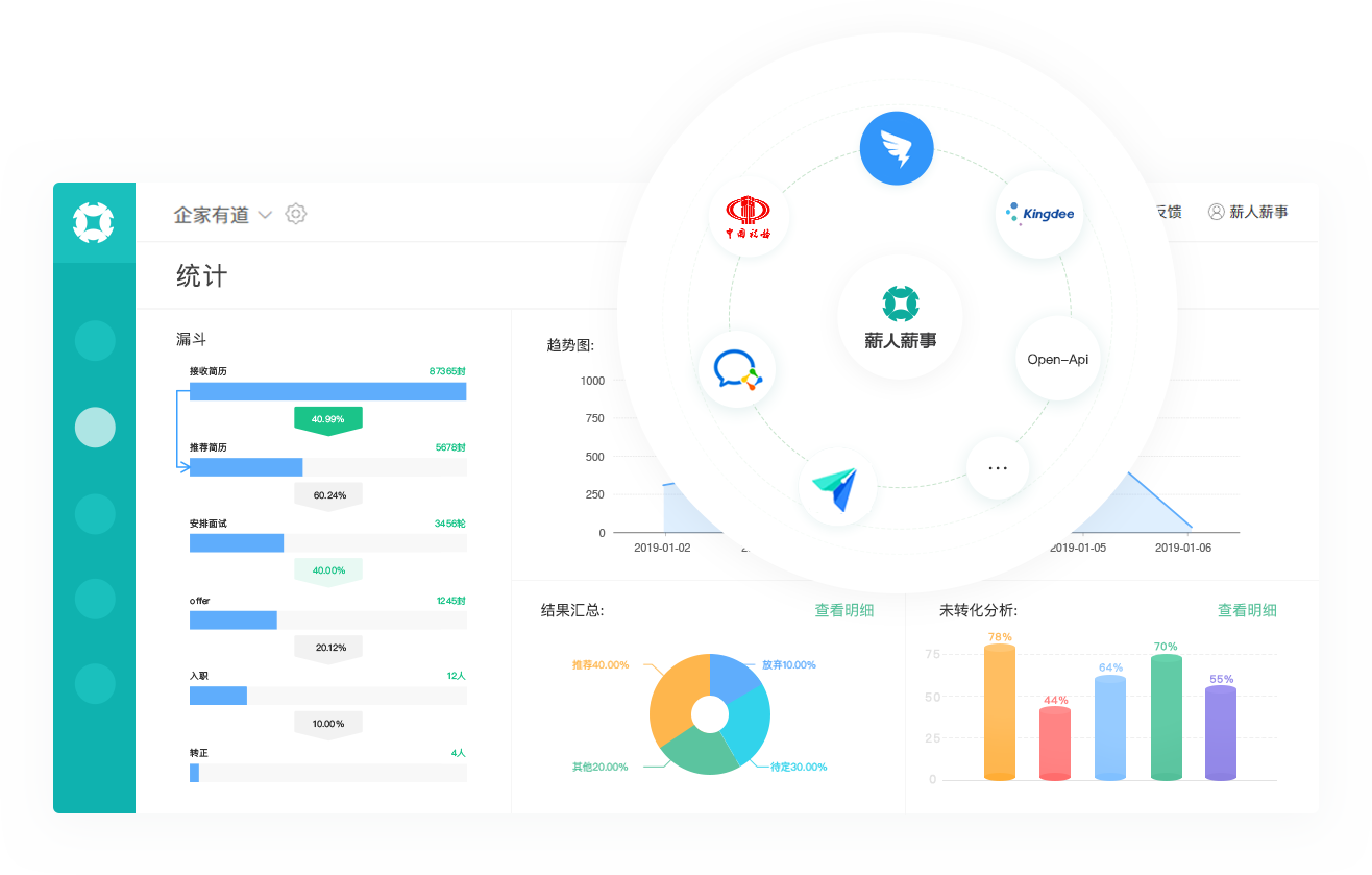 一體化數據，搭建企業(yè)SSC平臺