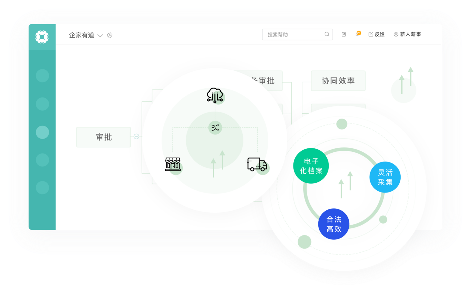 集團在線(xiàn)管控，全國門(mén)店/倉儲整合式管理