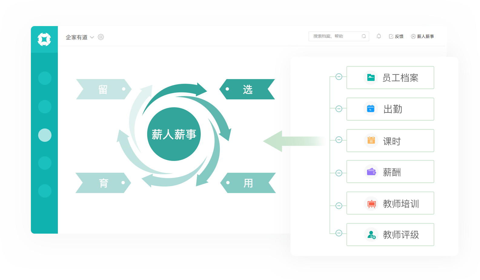 一站式人力資源管理模式，數據清晰
