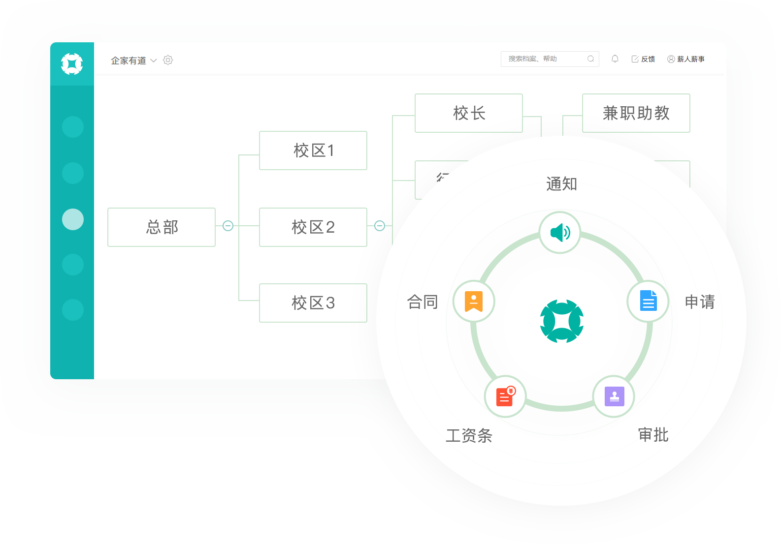 規范化管理流程，高效遠程協(xié)同