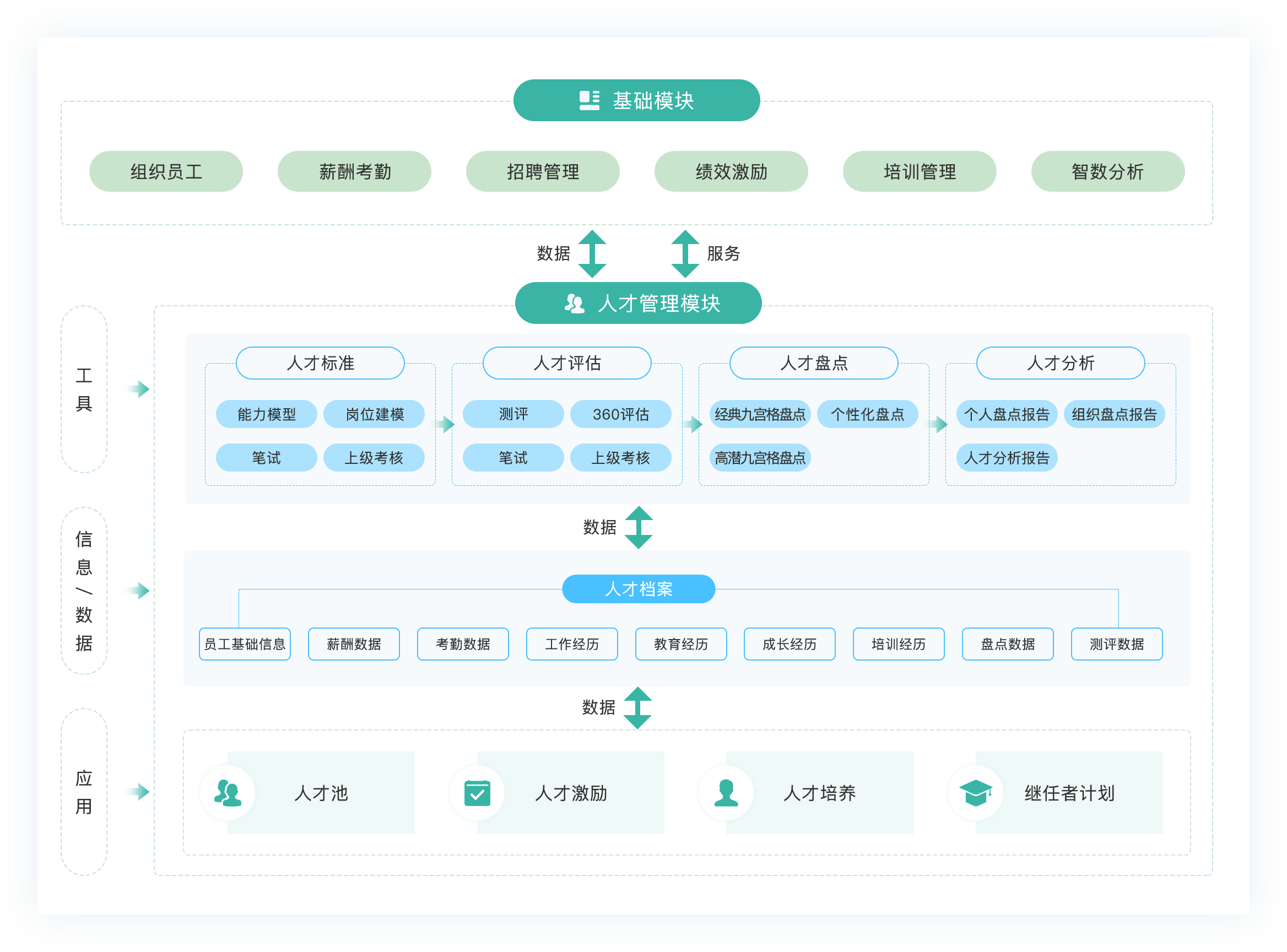 一站式集團管理，降低溝通成本提升企業(yè)人事管理效率——亞奇智匯