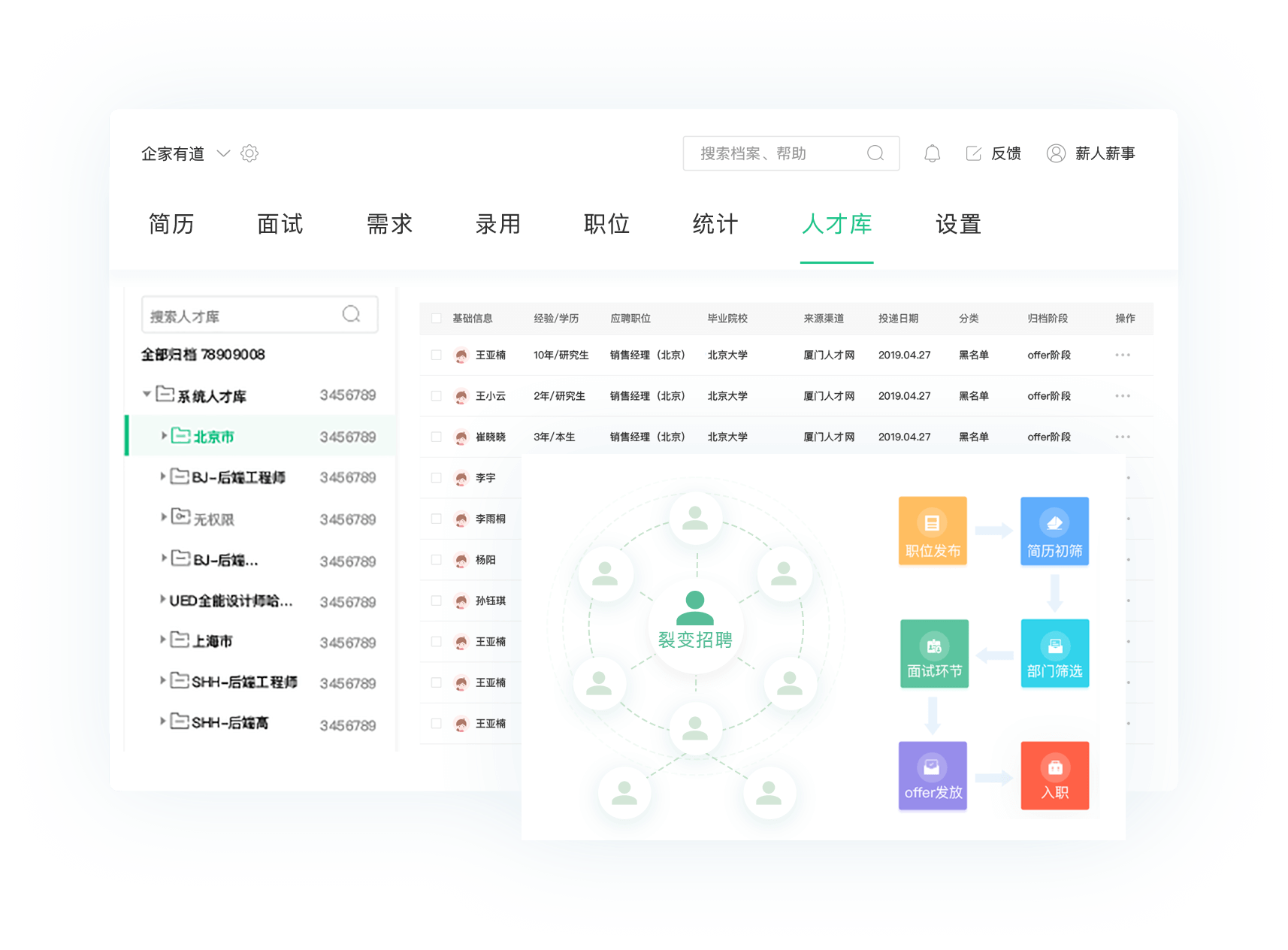 多樣化配置，適合多崗位人才管理